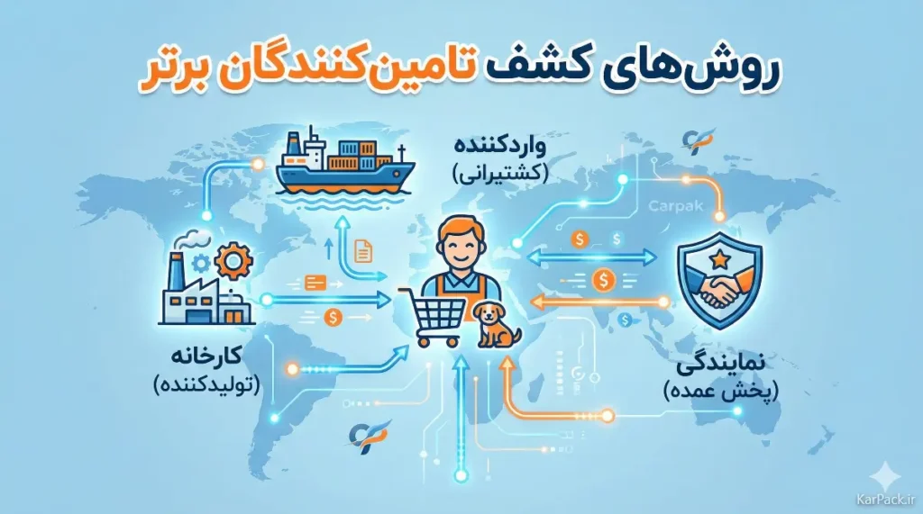 معرفی مراکز پخش و تامین‌کنندگان کلیدی بازار پت ایران