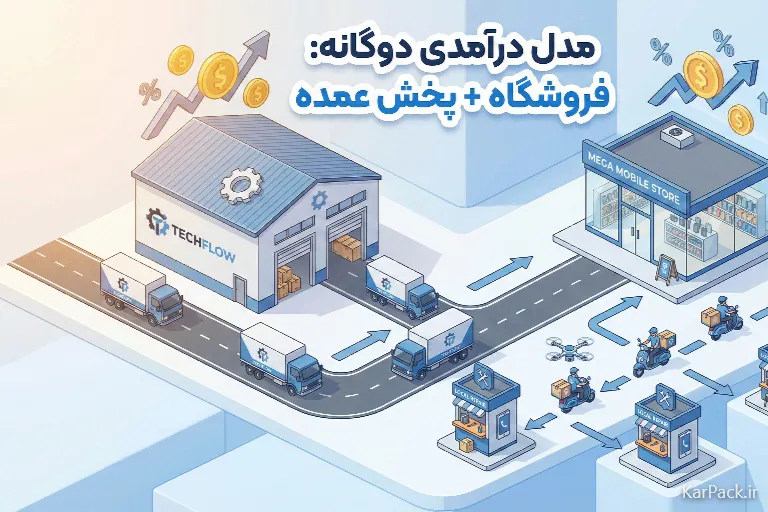 خرده‌فروشی و عمده‌فروشی با نمایندگی لوازم جانبی موبایل
