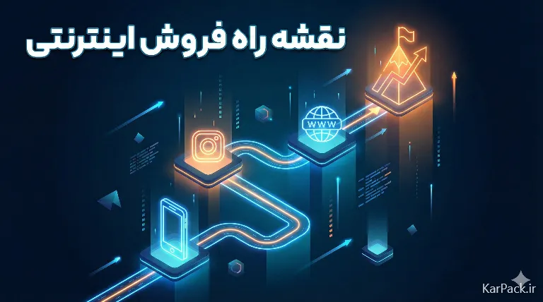 نقشه راه ورود به فروش آنلاین لوازم جانبی